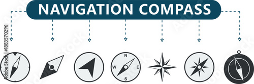 Navigation Compass Infographic 7 Directional and Orientation Icons for Strategic Roadmaps, Maritime Logistical and Outdoor Adventure Branding