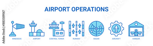 Airport Operations web banner icon vector illustration concept for airport operations management with icon of windsock, airport, control tower, runway, radar, aircraft, hangar.