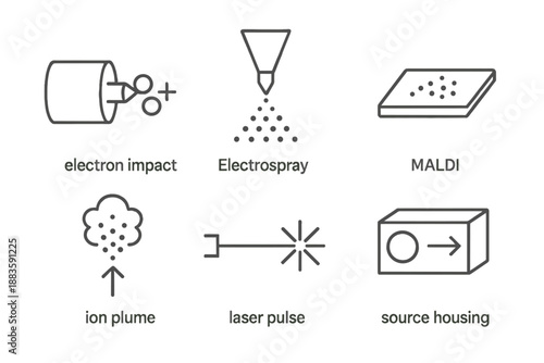 Ionization Technique Icons. Line style icons of Ionization Techniques: electron impact, electrospray nozzle, MALDI plate, ion