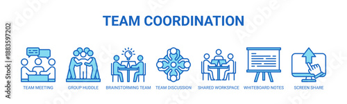 Team Coordination web banner icon vector illustration concept with icons of team meeting, group huddle, brainstorming team, team discussion, shared workspace, whiteboard notes, screen share.