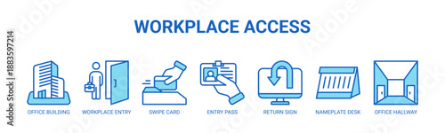 Workplace Access web banner icon vector illustration concept with icons of office building, workplace entry, swipe card, entry pass, return sign, nameplate desk, office hallway.