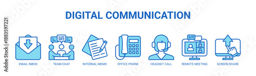 Digital Communication web banner icon vector illustration concept with icons of email inbox, team chat, internal memo, office phone, headset call, remote meeting, screen share.