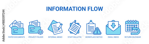Information Flow web banner icon vector illustration concept with icons of paper documents, project folder, internal memo, staff bulletin, workplace notice, email inbox, return calendar.