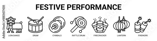 Festive Performance web banner icon vector illustration concept with icon of lion dance, drum, cymbals, rattle drum, firecracker, lantern, and firework.