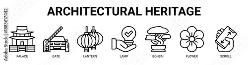 Architectural Heritage web banner icon vector illustration concept with icon of palace, gate, lantern, lamp, bonsai, flower, and scroll.