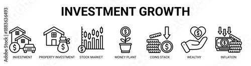 Investment Growth web banner icon vector illustration concept with icon of investment, property investment, stock market, money plant, coins stack, wealthy, and inflation.