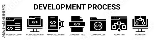 Development Process web banner icon vector illustration concept with icon of website coding, web development, app development, javascript file, coding folder, algorithm, and workflow.