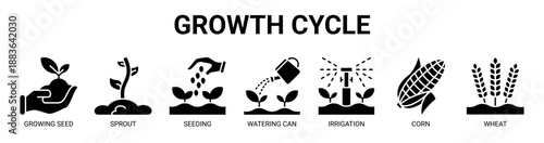 Growth Cycle web banner icon vector illustration concept with icon of growing seed, sprout, seeding, watering can, irrigation, corn, and wheat.