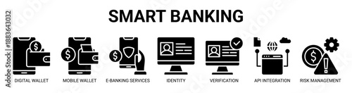 Smart Banking web banner icon vector illustration concept with icon of digital wallet, mobile wallet app, e-banking services, identity, verification, api integration, and risk management.