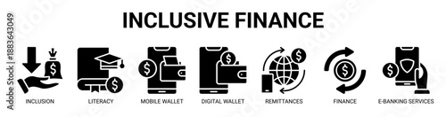 Inclusive Finance web banner icon vector illustration concept with icon of financial inclusion, literacy, mobile wallet app, digital wallet, remittances, sustainable finance, and e-banking services.