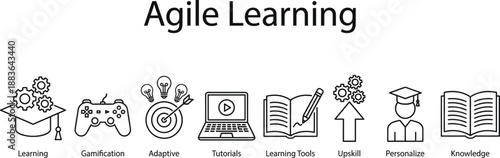 Agile learning icon set for corporate training and employee skill development programs