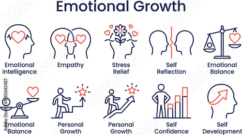 Emotional growth icon set for personal development coaching and mental wellness application interfaces platforms
