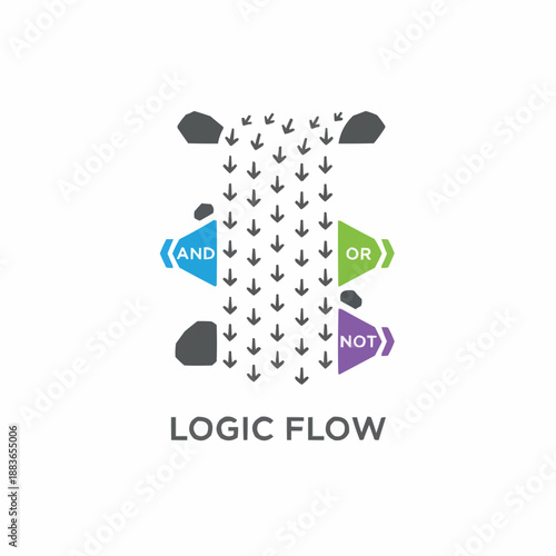 A vector graphic illustrating a logic flow with and or not operators