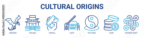 Cultural Origins web banner icon vector illustration concept with icon of dragon, palace, scroll, gate, yin yang, coin, and chinese knot.