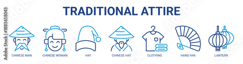 Traditional Attire web banner icon vector illustration concept with icon of chinese man, chinese woman, hat, chinese hat, clothing, hand fan, and lantern.