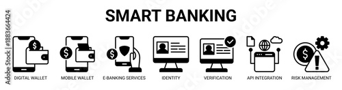 Smart Banking web banner icon vector illustration concept with icon of digital wallet, mobile wallet app, e-banking services, identity, verification, api integration, and risk management.