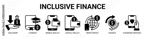 Inclusive Finance web banner icon vector illustration concept with icon of financial inclusion, literacy, mobile wallet app, digital wallet, remittances, sustainable finance, and e-banking services.