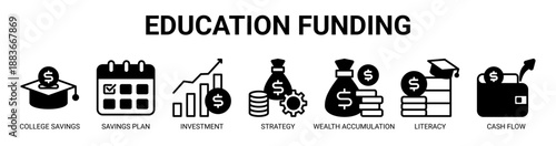 Education Funding web banner icon vector illustration concept with icon of college savings, savings plan, investment, investment strategy, wealth accumulation, financial literacy, and cash flow.