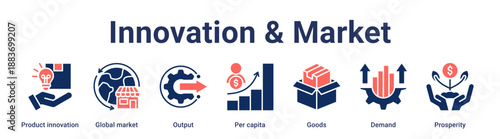 Innovation & Market banner web icon vector illustration concept for business with icon of Product innovation, Global market, Output, Per capita, Goods, Demand.