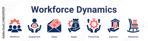 Workforce Dynamics banner web icon vector illustration concept for business with icon of Workforce, Employment, Salary, Wages, Productivity, Expenses.