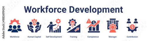 Workforce Development banner web icon vector illustration concept for business with icon of Workforce, Human Capital, Self Development, Training, Competence, Manager.