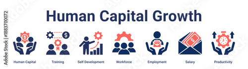 Human Capital Growth banner web icon vector illustration concept for business with icon of Human Capital, Training, Self Development, Workforce, Employment, Salary.