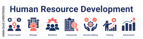 Human Resource Development banner web icon vector illustration concept for business with icon of Human Capital, Manager, Workforce, Assessment, Decision Making, Training.