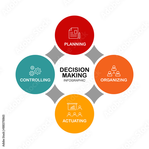 Decision-making Step infographic presentation template. Vector editable eps
