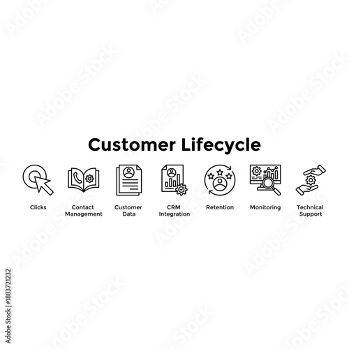Customer Lifecycle Banner Web Icon Vector Illustration Concept For Clicks, Contact Management, Customer Data, Crm Integration, Retention, Monitoring, Technical Support