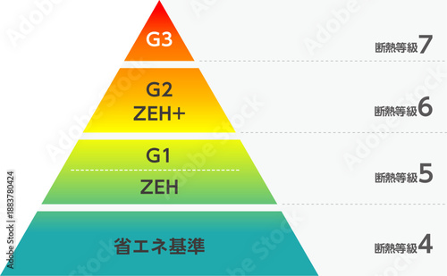 住宅の断熱等級とHEAT20グレードの説明イラスト