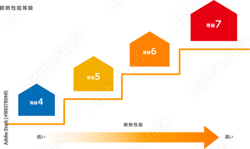 住宅断熱性能等級1〜7のイラスト