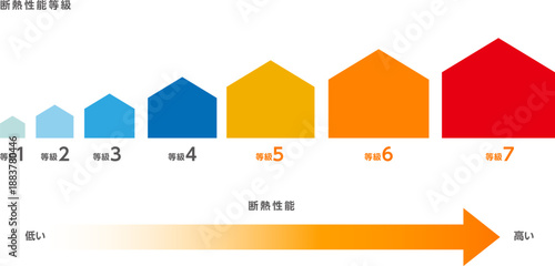 住宅断熱性能等級1〜7のイラスト
