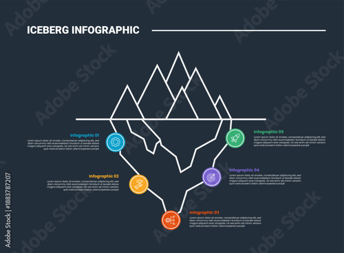 Hidden iceberg infographic process diagram with circle dot point on bottom part spreading around with dark background bright outline style 5 points