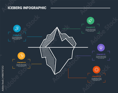 Hidden iceberg infographic process diagram with big mountain center with line target with pointer spreading with dark background bright outline style 5 points