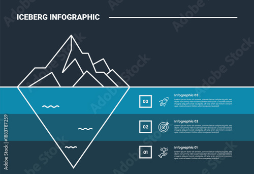 Hidden iceberg infographic process diagram with blue shading color with full rectangle box stacked list with dark background bright outline style 3 points