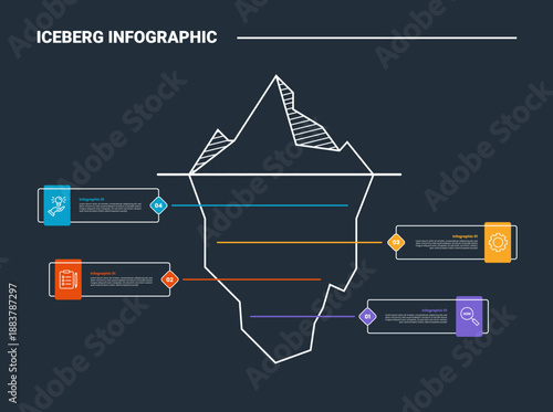 Hidden iceberg infographic process diagram with big bottom area with rectangle box and rhombus badge opposite direction with dark background bright outline style 4 points