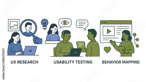 An illustration of UX research, usability testing, and behavior mapping processes