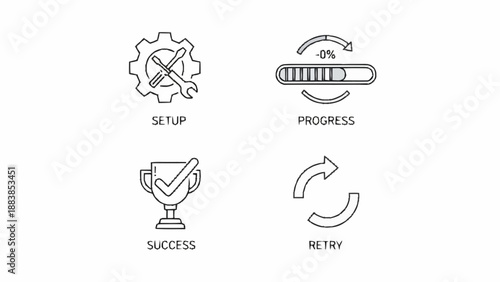 Four icons representing setup, progress, success, and retry in a simple line art style.