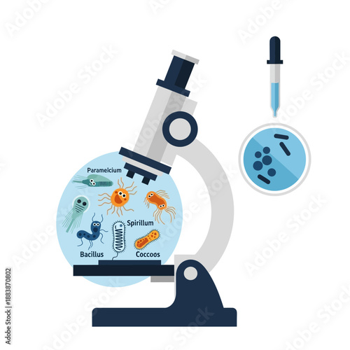 Microscope With Diverse Bacteria and Microorganisms Under Study