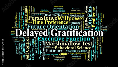Fotografi Delayed Gratification Word Cloud