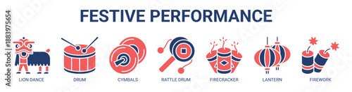Festive Performance web banner icon vector illustration concept with icon of lion dance, drum, cymbals, rattle drum, firecracker, lantern, and firework.