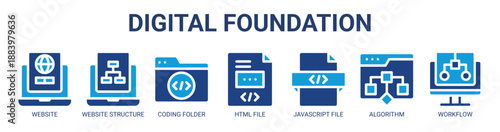 Digital Foundation web banner icon vector illustration concept with icon of website, website structure, coding folder, html file, javascript file, algorithm, and workflow.