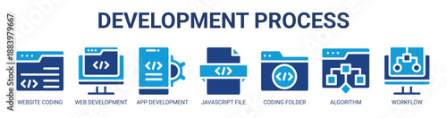 Development Process web banner icon vector illustration concept with icon of website coding, web development, app development, javascript file, coding folder, algorithm, and workflow.