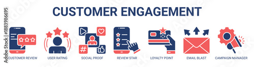 Customer Engagement web banner icon vector illustration concept with icon of customer review, user rating, social proof, review star, loyalty point, email blast, campaign manager.