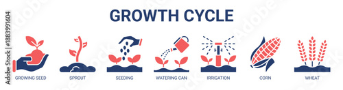 Growth Cycle web banner icon vector illustration concept with icon of growing seed, sprout, seeding, watering can, irrigation, corn, and wheat.