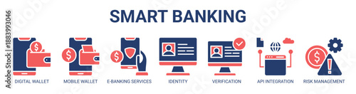 Smart Banking web banner icon vector illustration concept with icon of digital wallet, mobile wallet app, e-banking services, digital identity, verification, api integration, and risk management.