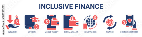 Inclusive Finance web banner icon vector illustration concept with icon of financial inclusion, literacy, mobile wallet app, digital wallet, remittances, sustainable finance, and e-banking services.