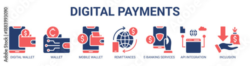 Digital Payments web banner icon vector illustration concept with icon of digital wallet, cryptocurrency, mobile wallet app, remittances, e-banking services, api integration, and financial inclusion.
