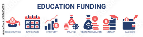 Education Funding web banner icon vector illustration concept with icon of college savings, savings plan, investment, investment strategy, wealth accumulation, financial literacy, and cash flow.