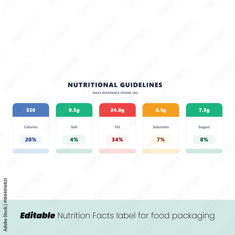 Obraz premium Editable Nutritional Guidelines Infographic Set for Food Packaging Design with Daily Reference Intake RI Percentages for Calories Fat and Sugars